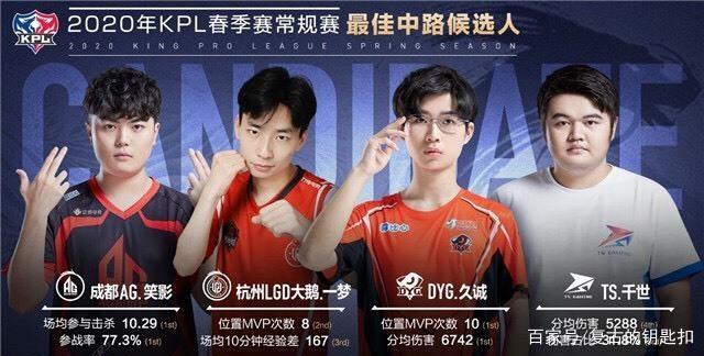 在竞技要求