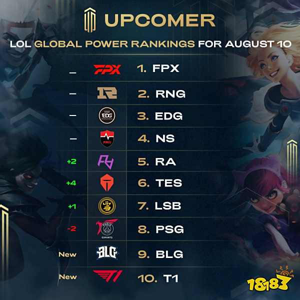 环境的球员 环境的球员